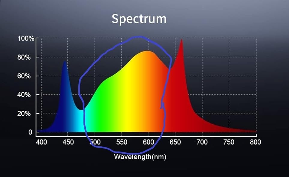 KOSCHEAL KS2000 230W LED Grow Light, 2.8 µmol/J Full Spectrum customer photo 1